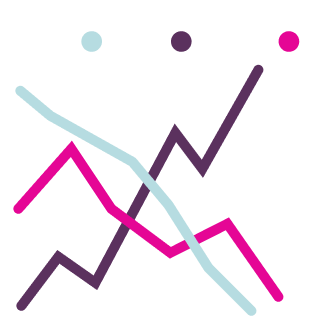 A graph showing culture dropping, structure dropping, and speed increasing